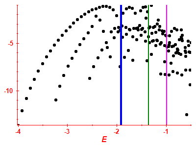 Strength function log